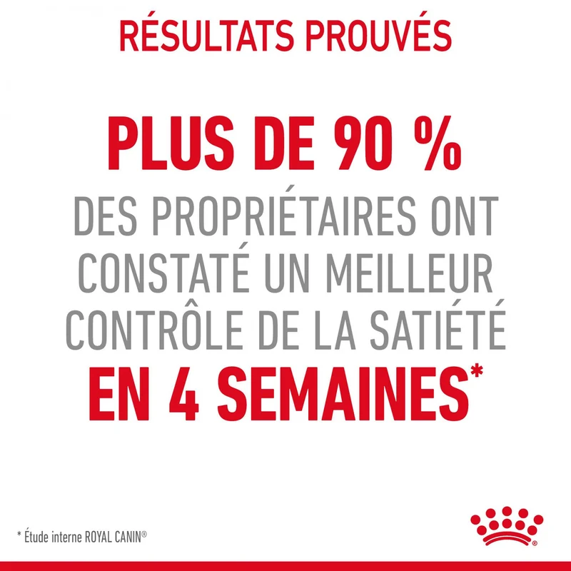 Royal Canin Appetite Control Care - croquettes chat
