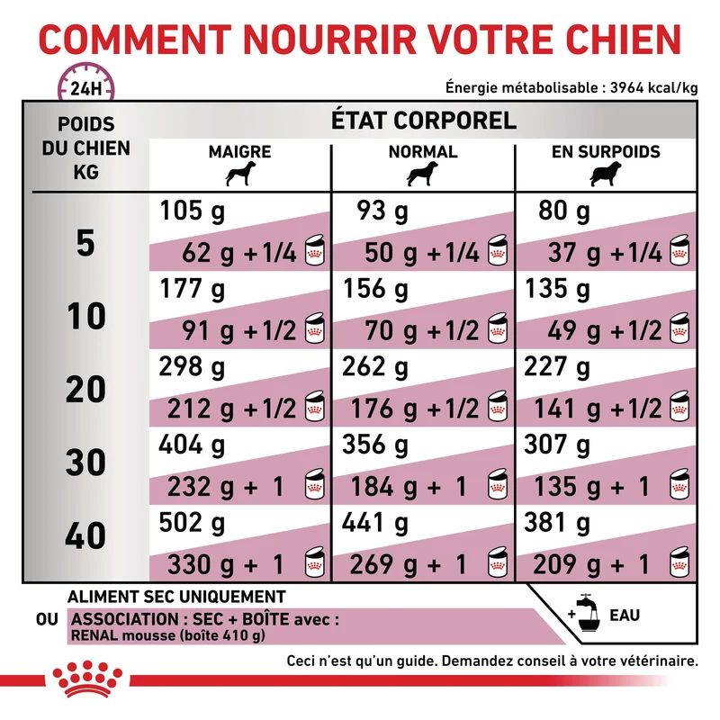 Royal Canin Veterinary Renal Select - croquettes chien