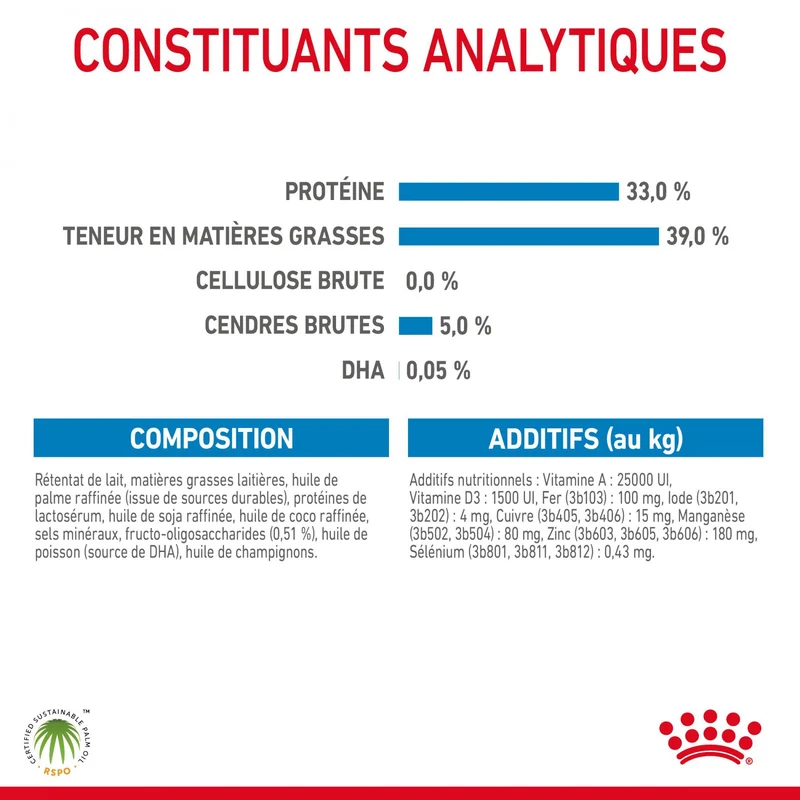 Royal Canin Babydog Milk - lait maternisé pour chiot