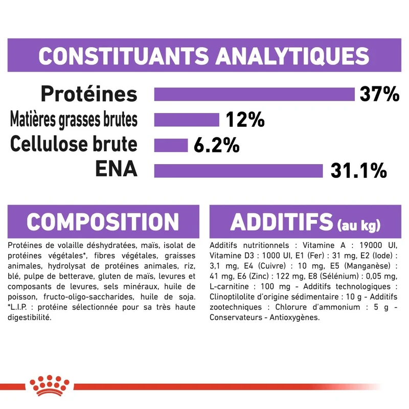 Royal Canin Sterilised 37 - croquettes chat