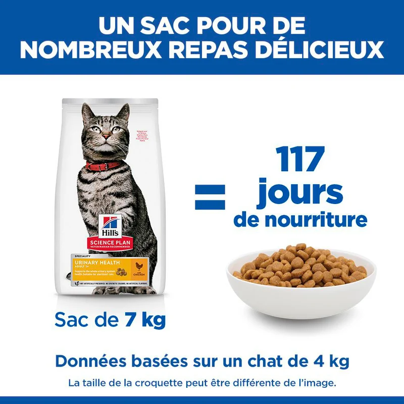 Hill's Science Plan Urinary Health au poulet - croquettes chat