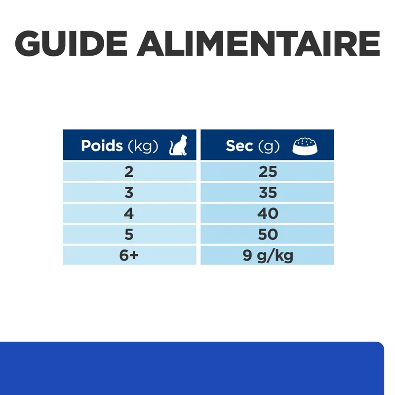 Hill's Prescription Diet m/d Diabetes Care au poulet - croquettes chat