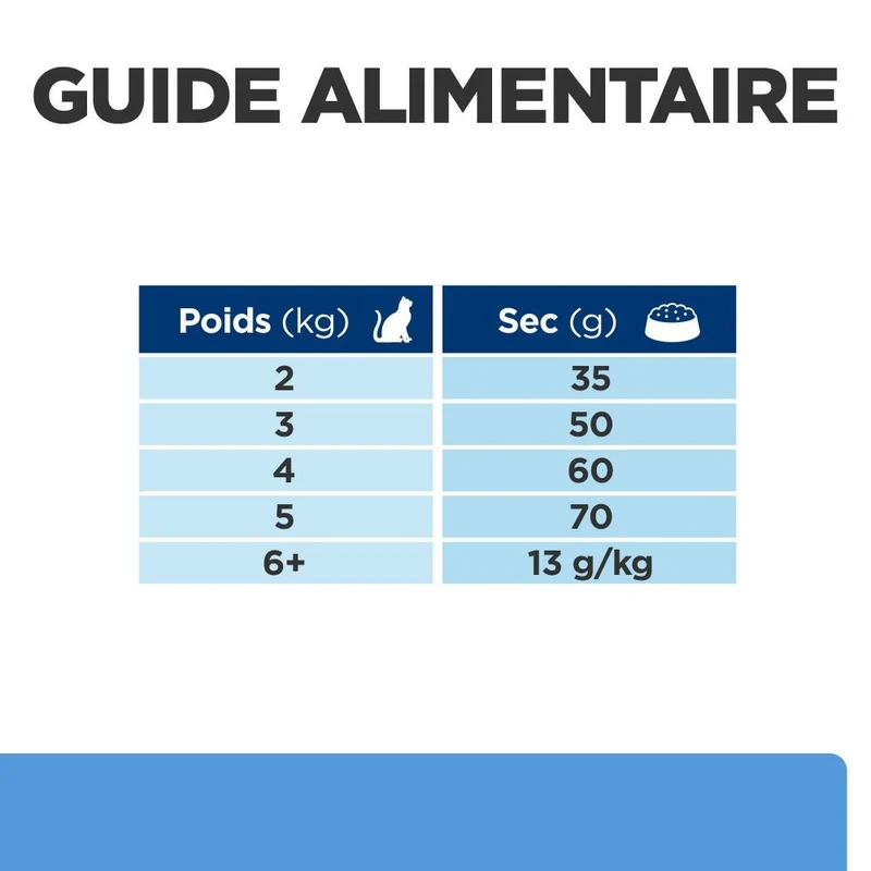 Hill's Prescription Diet d/d Food Sensitivities au canard - croquettes chat