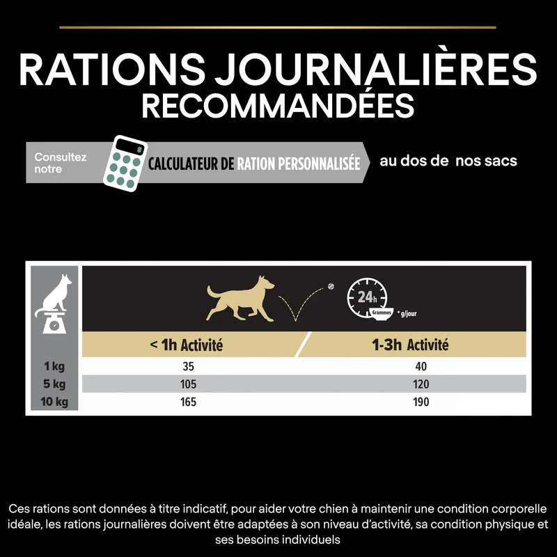 Pro Plan Sensitive Digestion Small & Mini Adult à l'agneau - croquettes chien