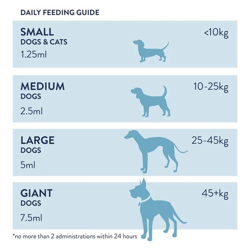 Valerian Compound – Relaxation Naturelle pour Chien et Chat | Dorwest