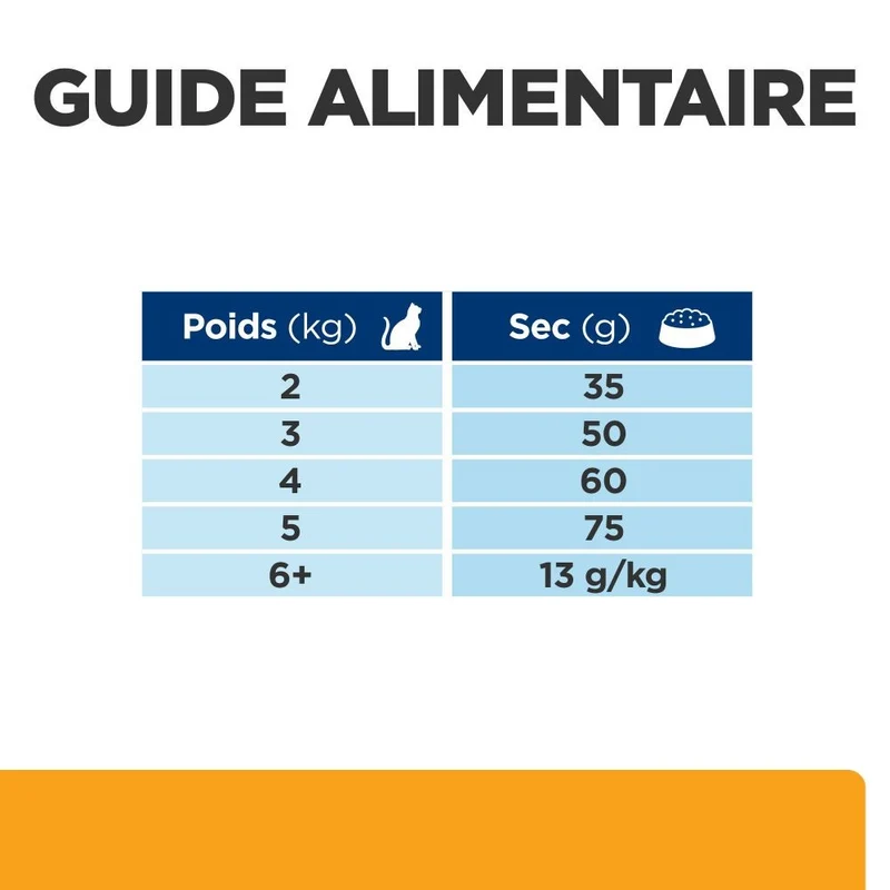 Hill's Prescription Diet c/d Urinary Care Multicare au poulet - croquettes chat