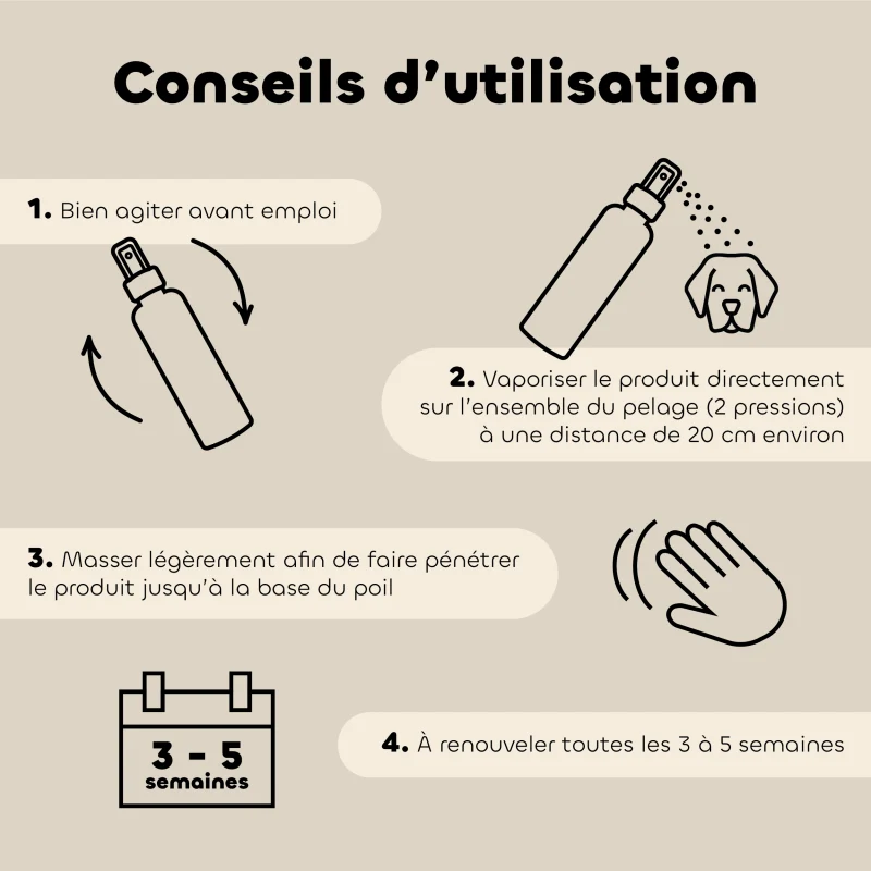 Lotion anti insectes bio chats et chiens