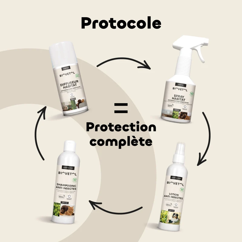 Lotion anti insectes bio chats et chiens